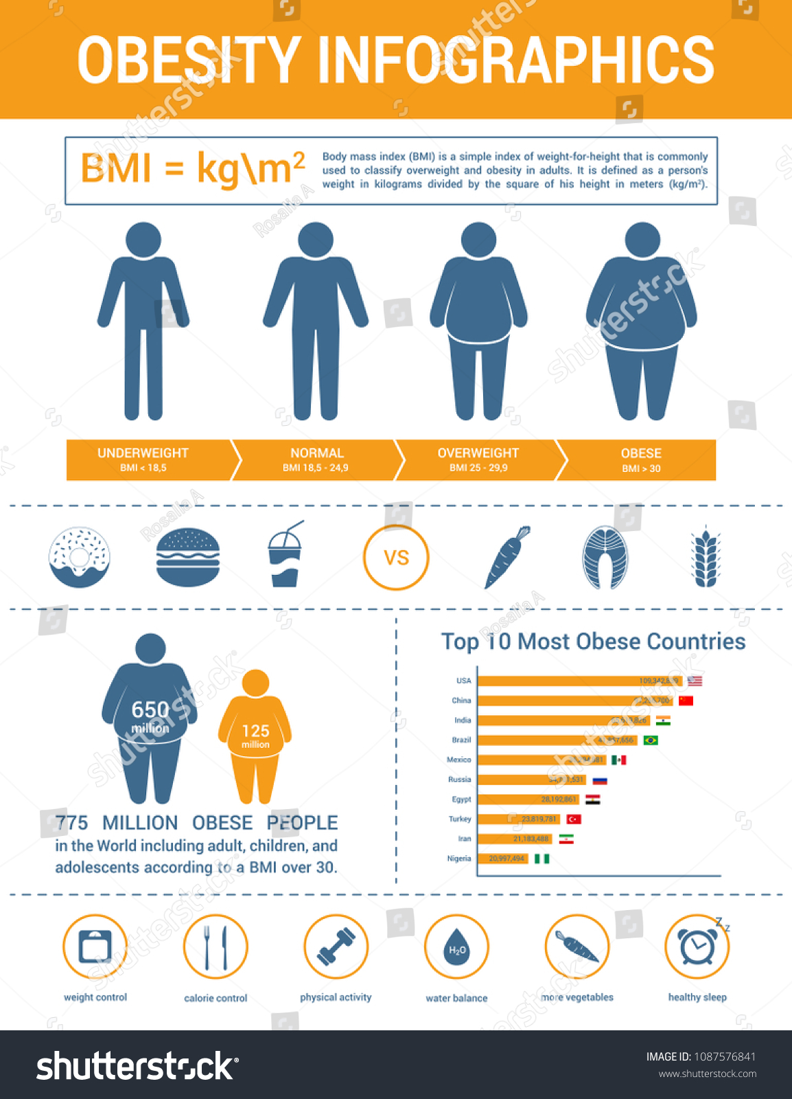 Obesity Vector Medical Infographic Body Overweight St 