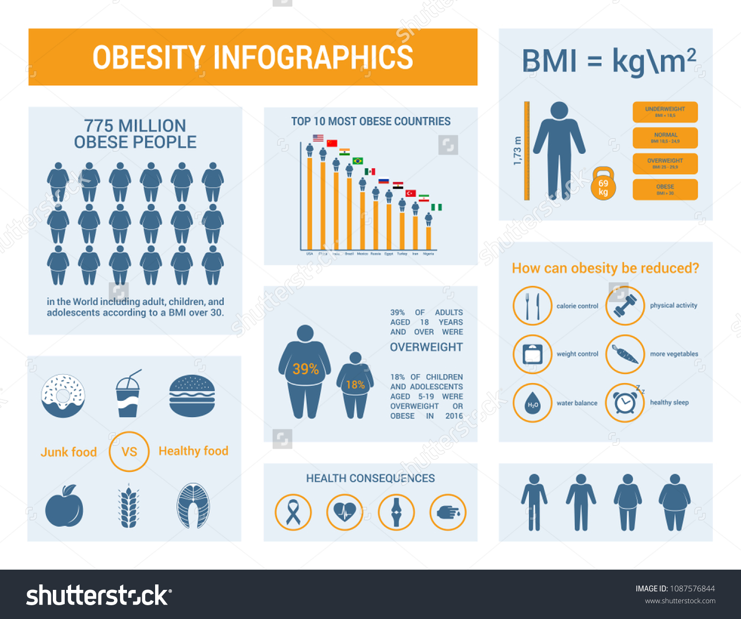 311 Obesity statistics Stock Illustrations, Images & Vectors | Shutterstock