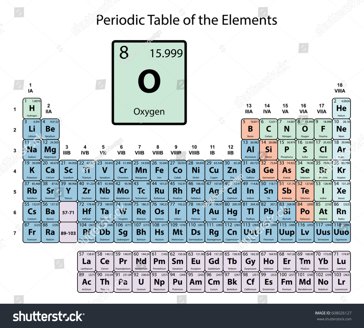 Atomic no of oxygen elements