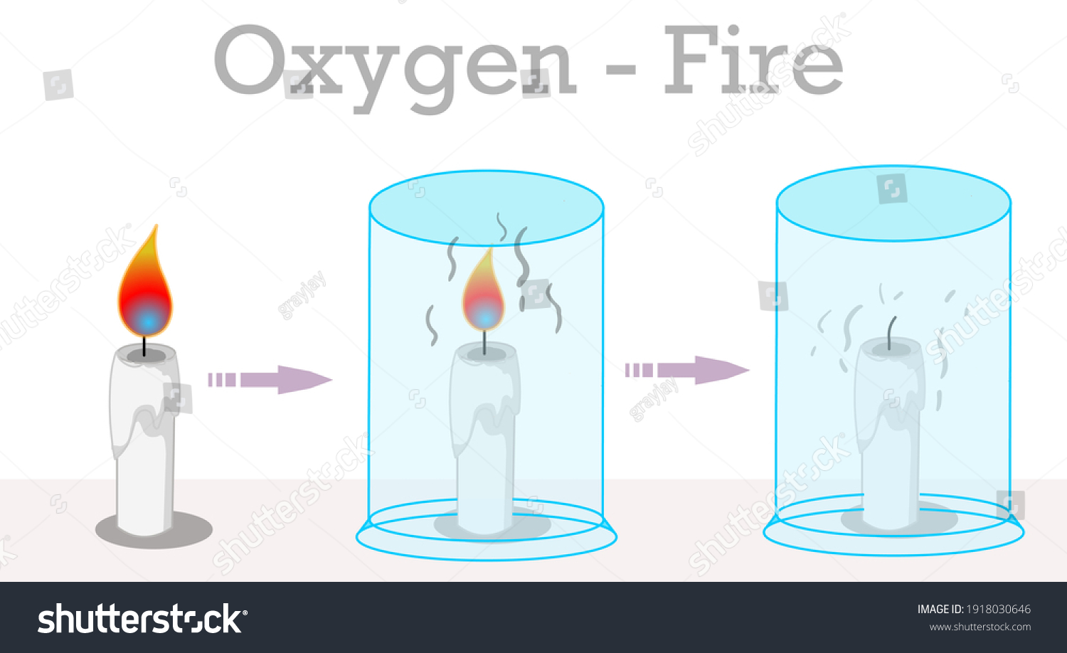 Fire Research Images Stock Photos Vectors Shutterstock