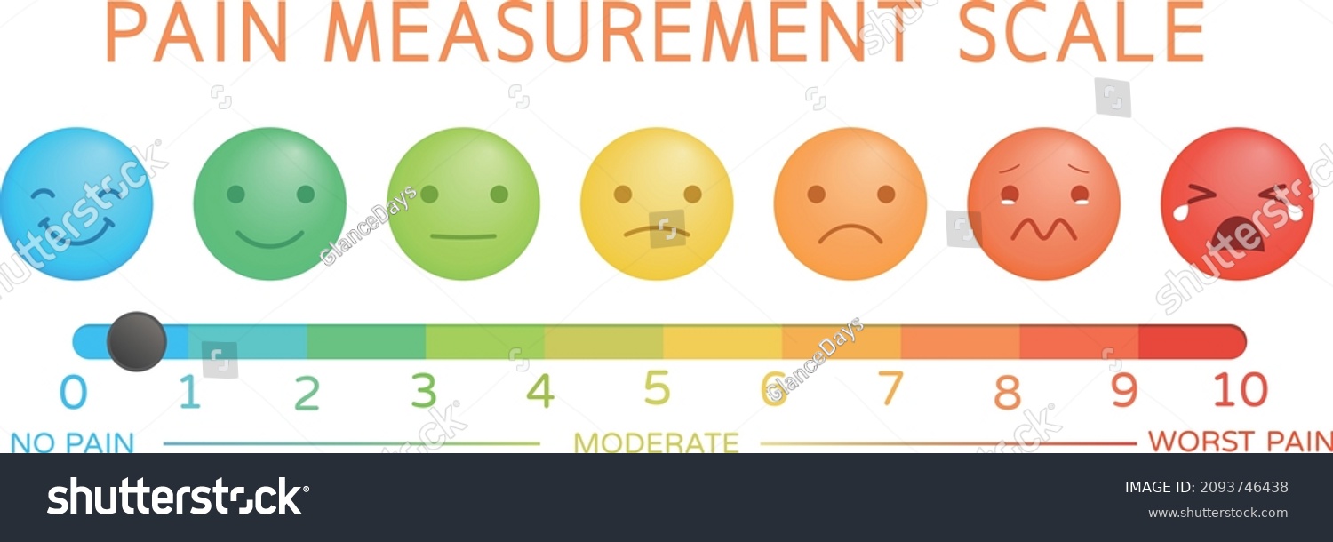 Pain Measure Scale Chart Colorful Emoticon Stock Vector (Royalty Free ...