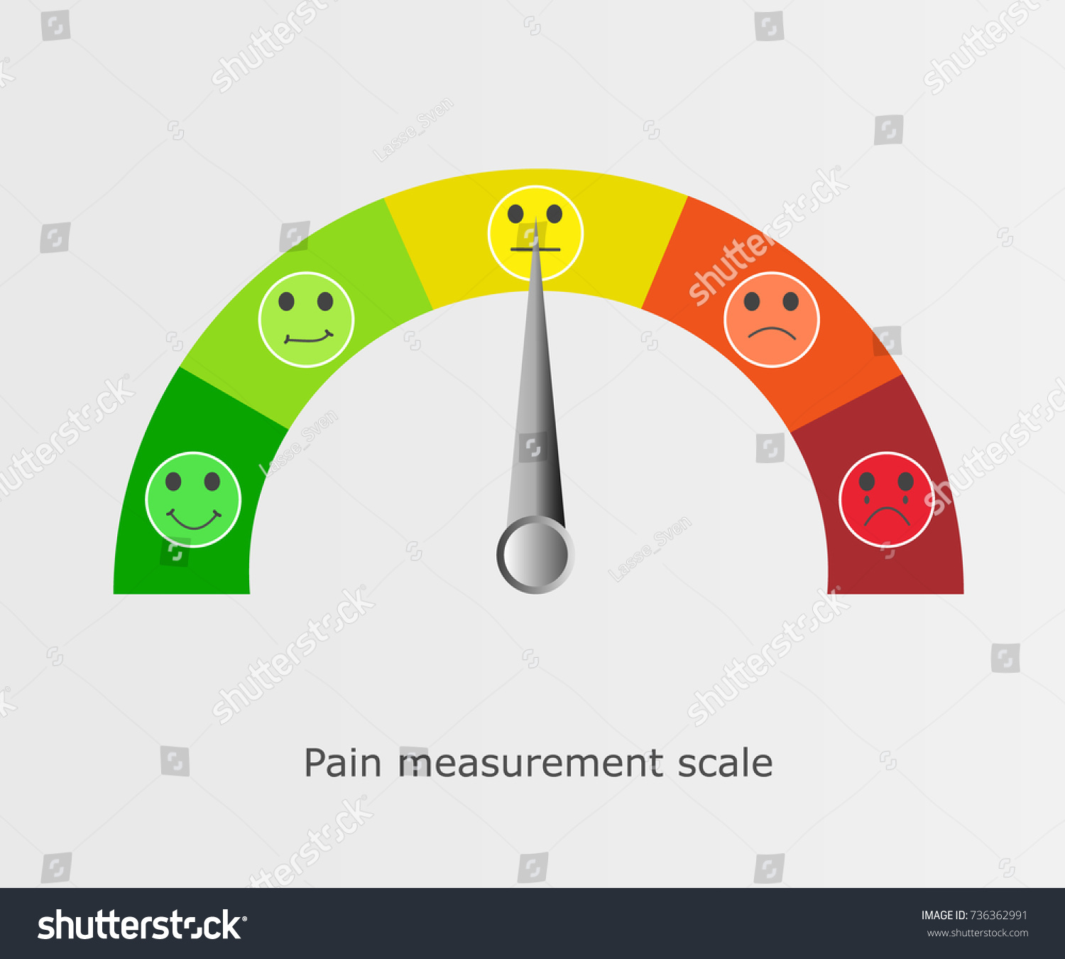 痛みの測定尺度 ペインスケールフェース のベクター画像素材 ロイヤリティフリー