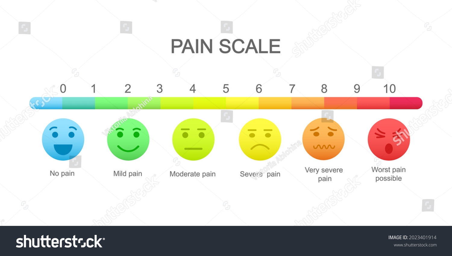 Pain Measurement Scale Emotional Faces Icons Stock Vector (Royalty Free ...