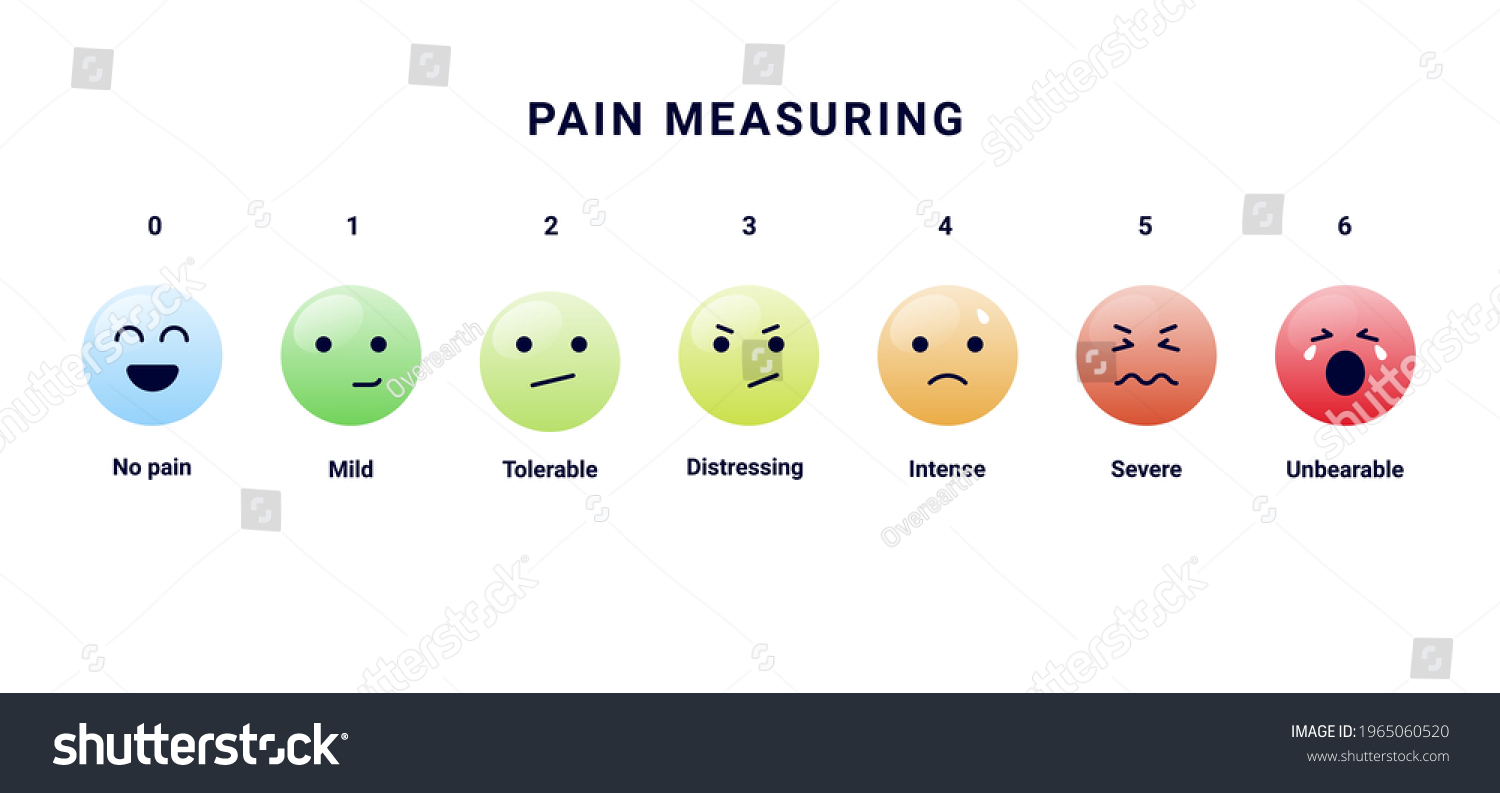 Presentation Of Emoji Pain Scales Slidemodel | My XXX Hot Girl