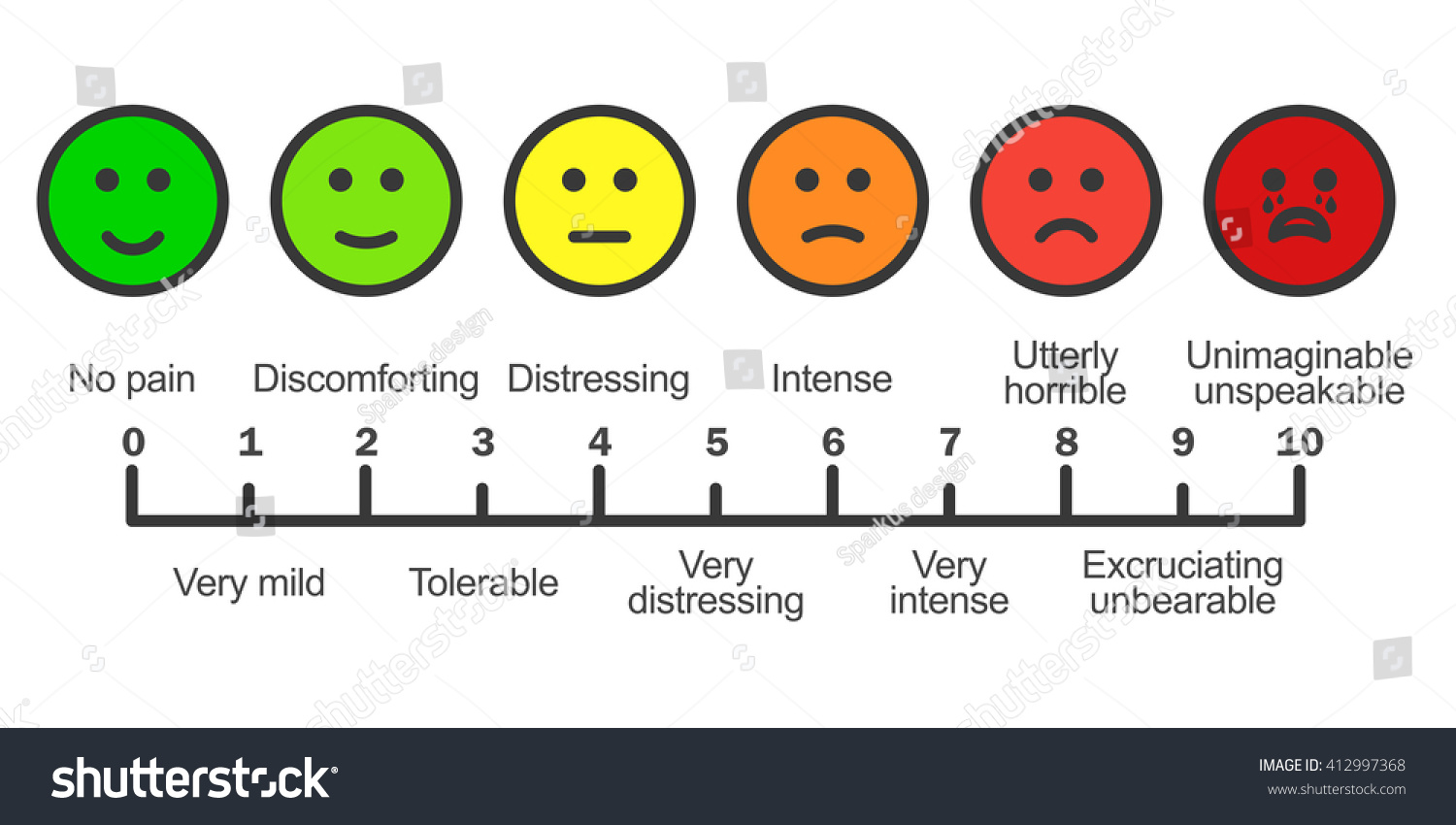 Free Printable Pain Scale Chart