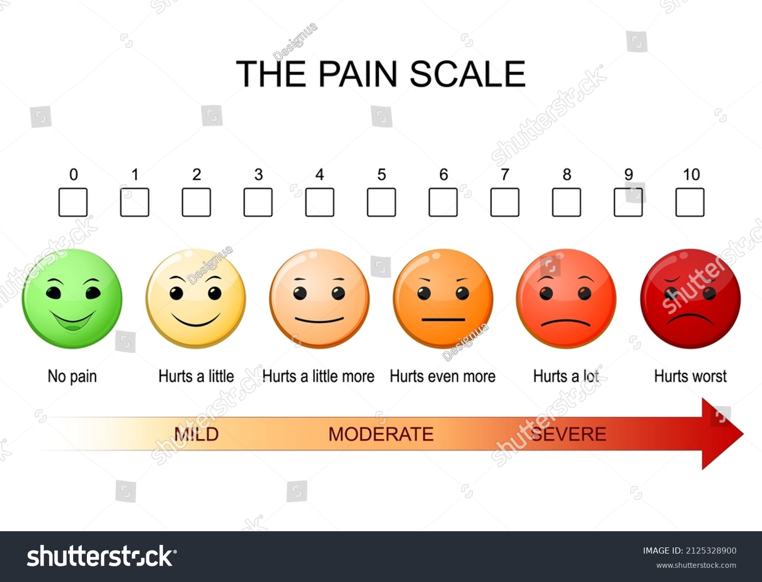 Pain Scale Diagram Measures Patients Pain Stock Vector (Royalty Free