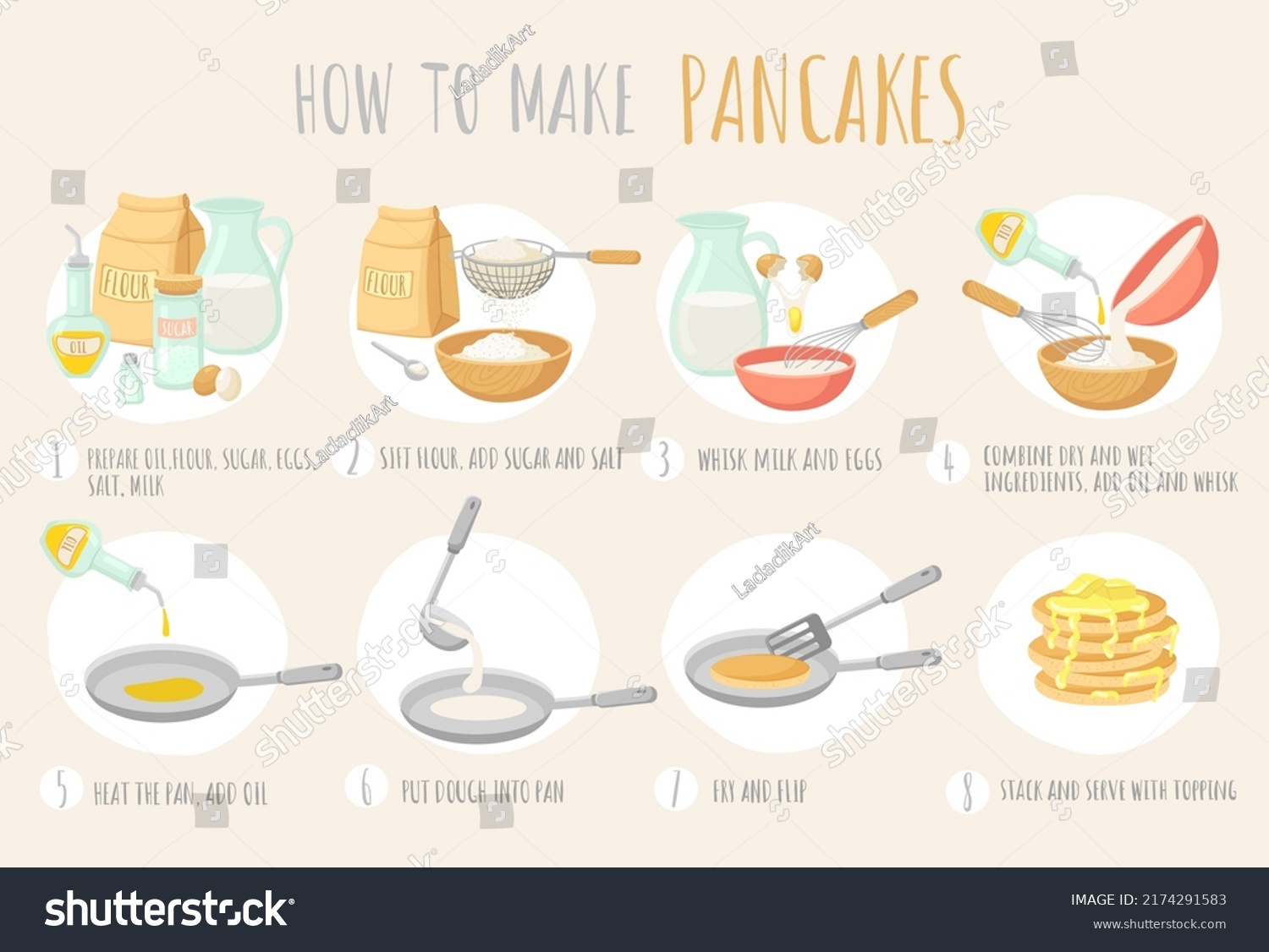 SVG of Pancake recipe. Cooking pancakes instruction. Bakery with flour, butter or oil and eggs. Making homemade hot breakfast on pan neat vector poster svg