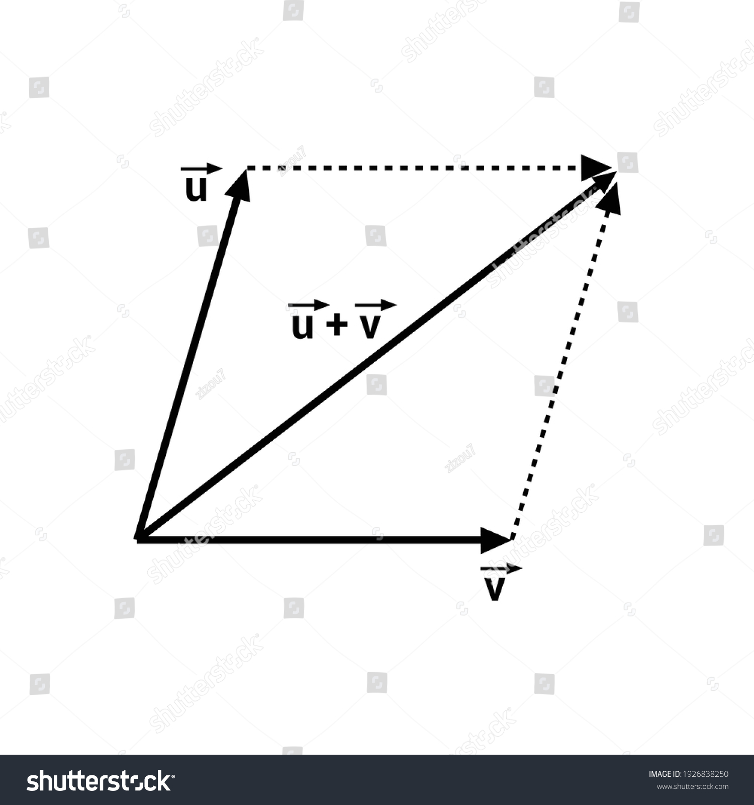 Parallelogram Law Vector Addition Stock Vector Royalty Free 1926838250 9607