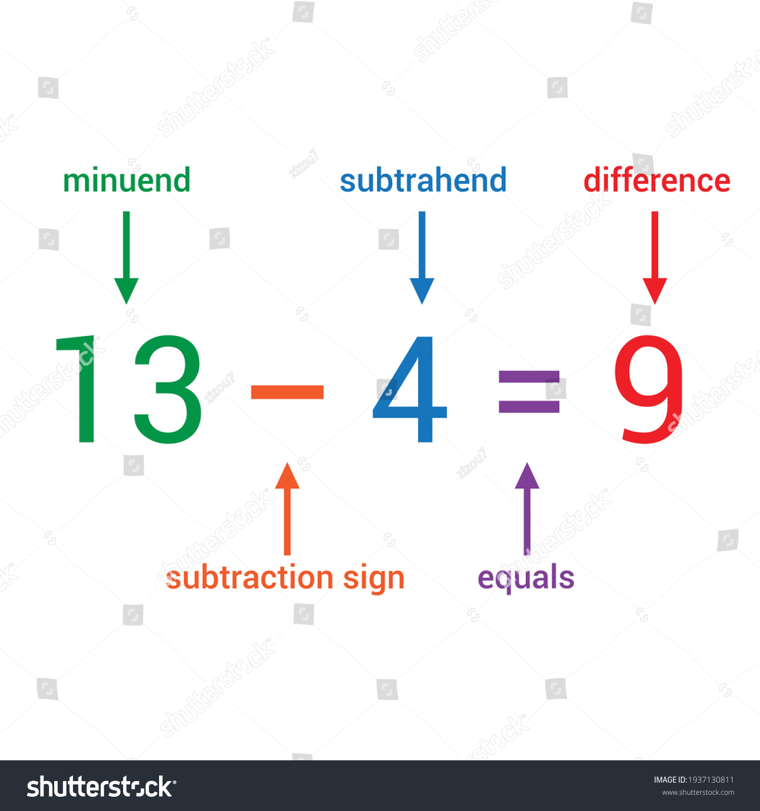 Parts Subtraction Number Sentence Stock Vector Royalty Free 1937130811
