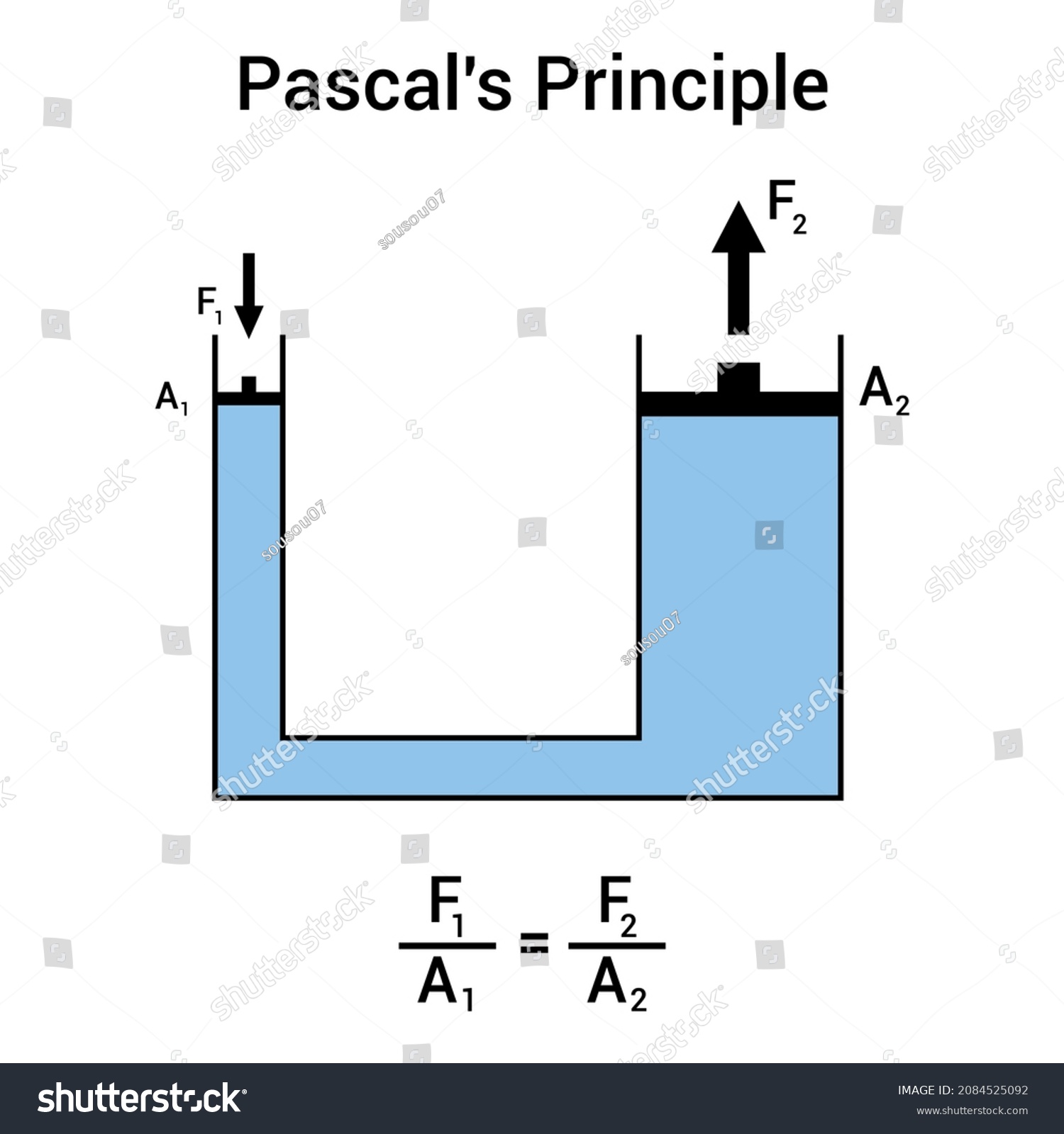 Pascals Principle Pascals Law Vector Illustration Stock Vector (Royalty