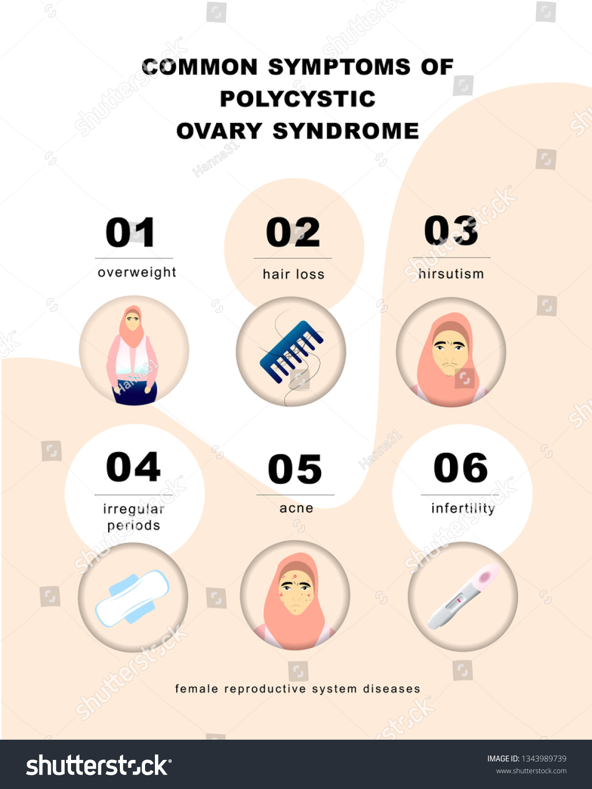 Pcos Symptoms Infographic Stock Vector Royalty Free 1343989739