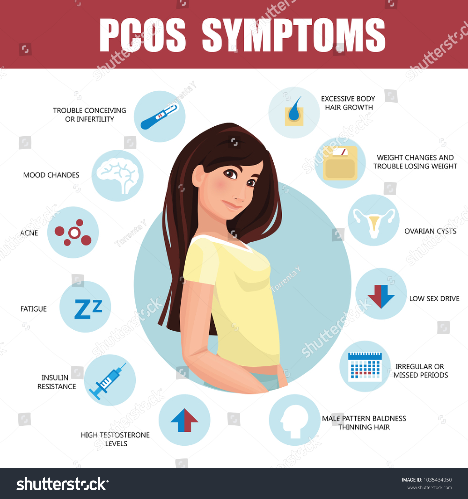 Pcos Symptoms Infographic Detailed Vector Infographic Stock Vector