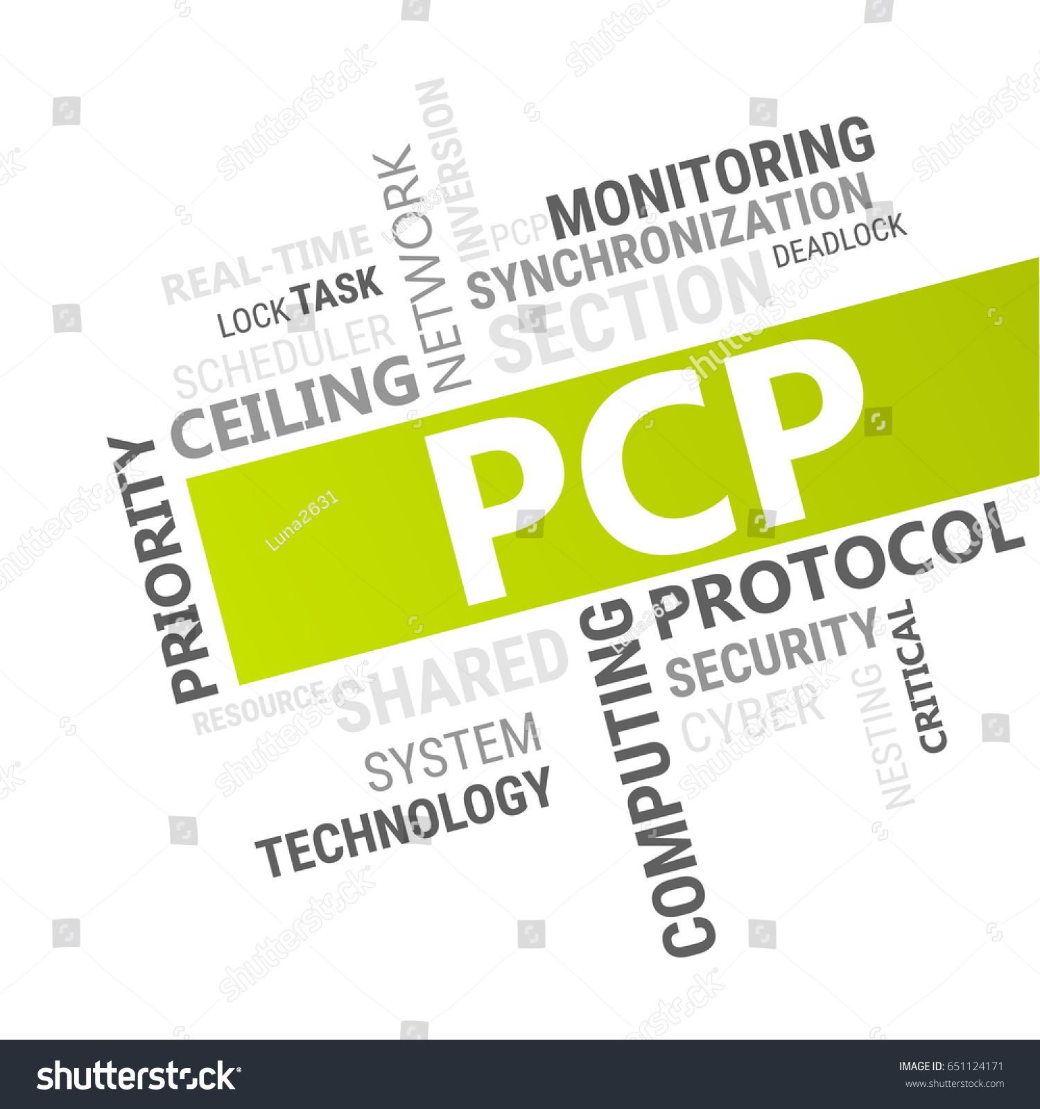 Pcp Priority Ceiling Protocol Realtime Computing Stock Vector