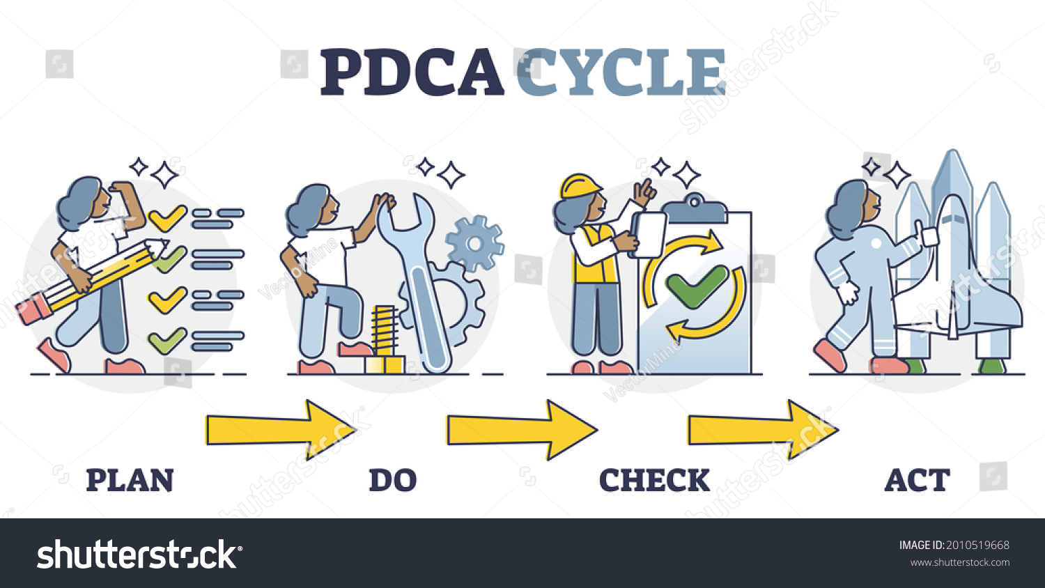 Pdca Cycle Plan Do Check Act Stock Vector Royalty Free 2010519668 Shutterstock 