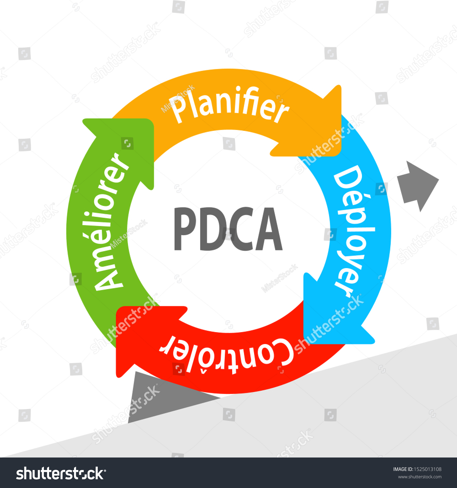 Pdca Deming Wheel French Language Vector De Stock Libre De Regal As ...