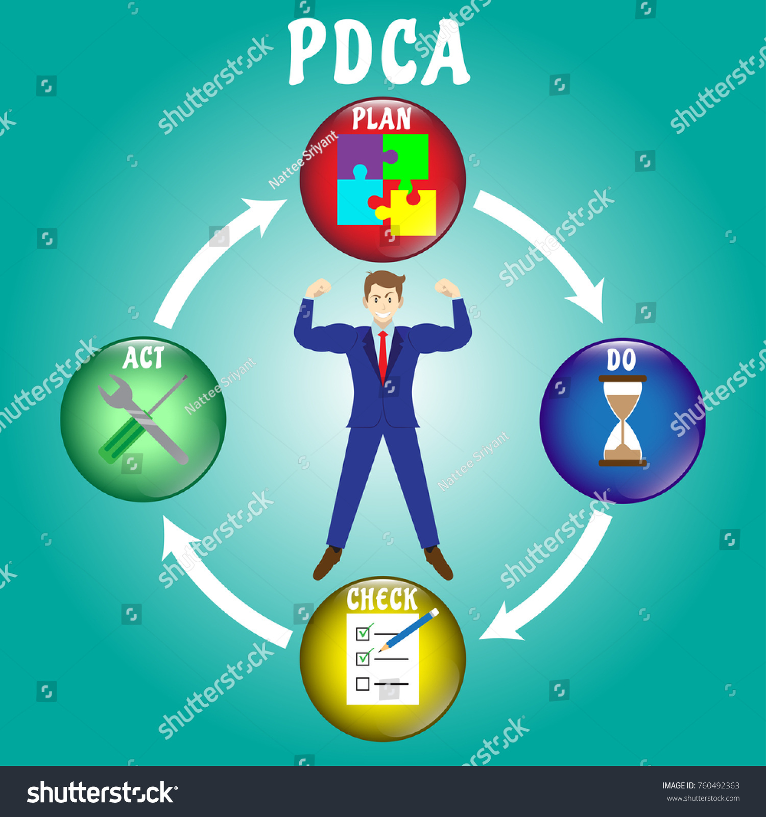 3d Pdca Plan Do Check Act Process Drawing K14645042 F - vrogue.co