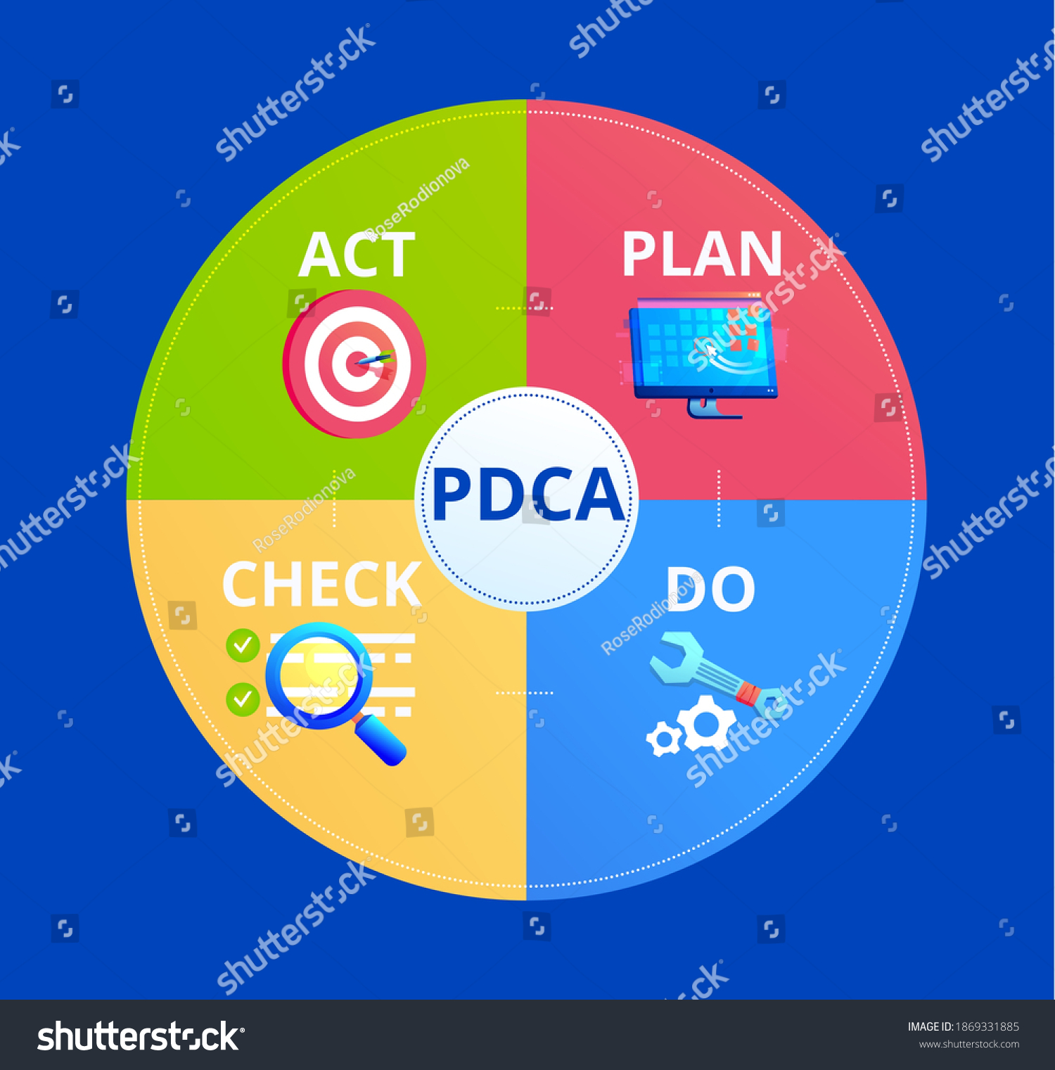 Pdca Infographic Vector Banner Design Business Shutterstock