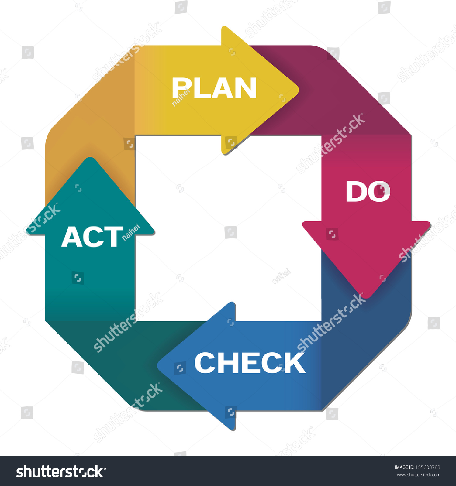 Pdca Plan Do Check Act Diagram Stock Illustration 312155696 Shutterstock Porn Sex Picture 