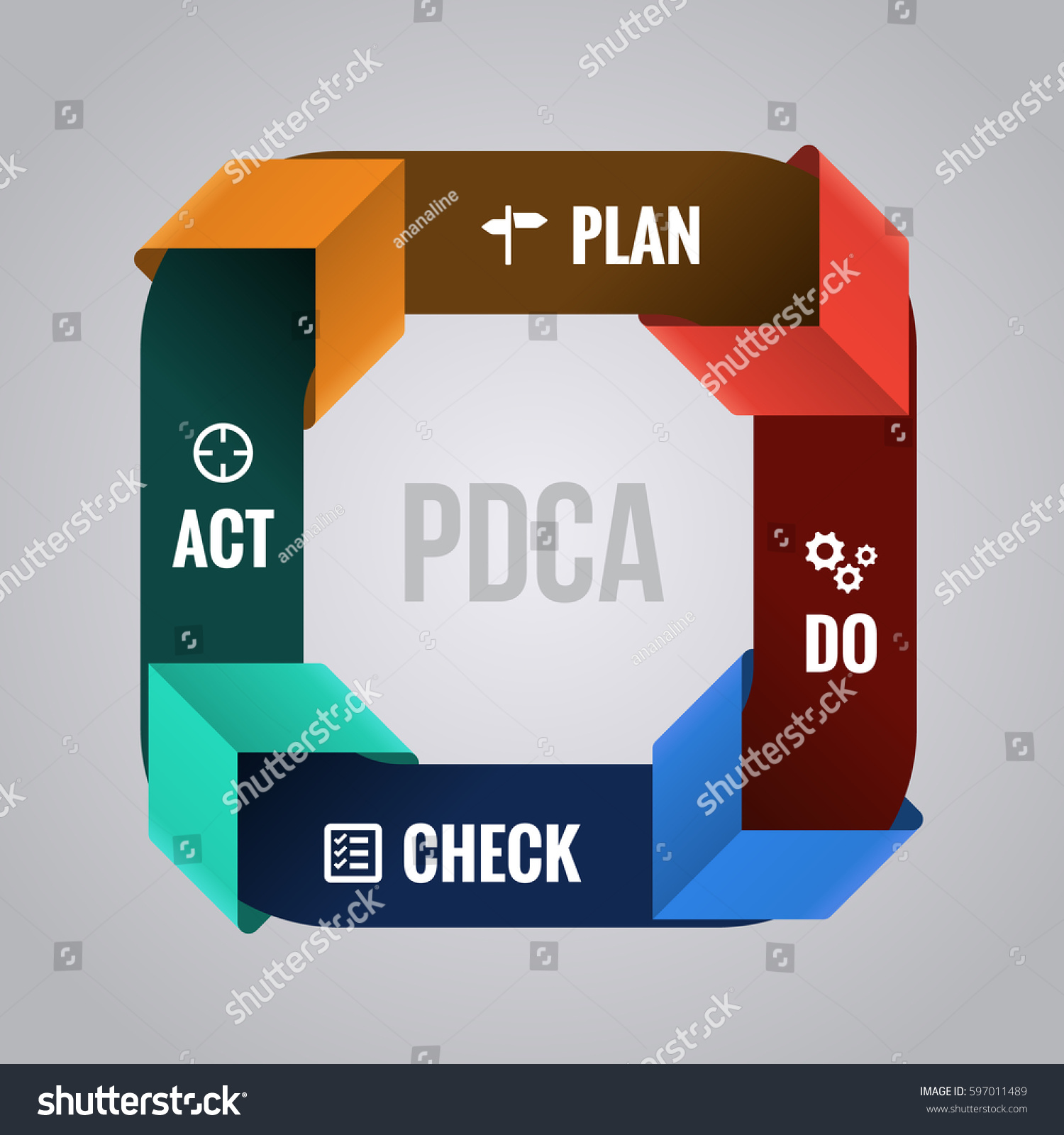 Pdca サイクルステップブロックと矢印のベクターイラストで Plan Do Check Actを実行します のベクター画像素材 ロイヤリティフリー