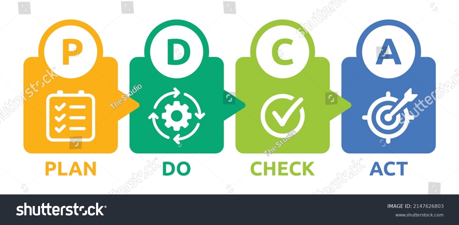 Pdca Vector Banner Business Management Method Stock Vector Royalty Free Shutterstock