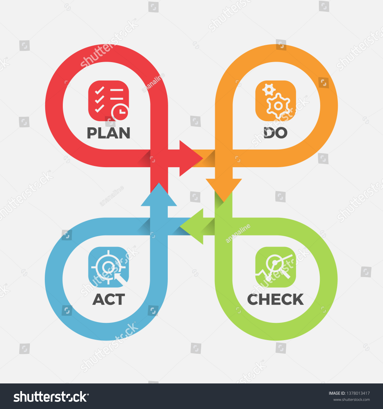 Pdca Icon Plan Do Check Act のベクター画像素材 ロイヤリティフリー