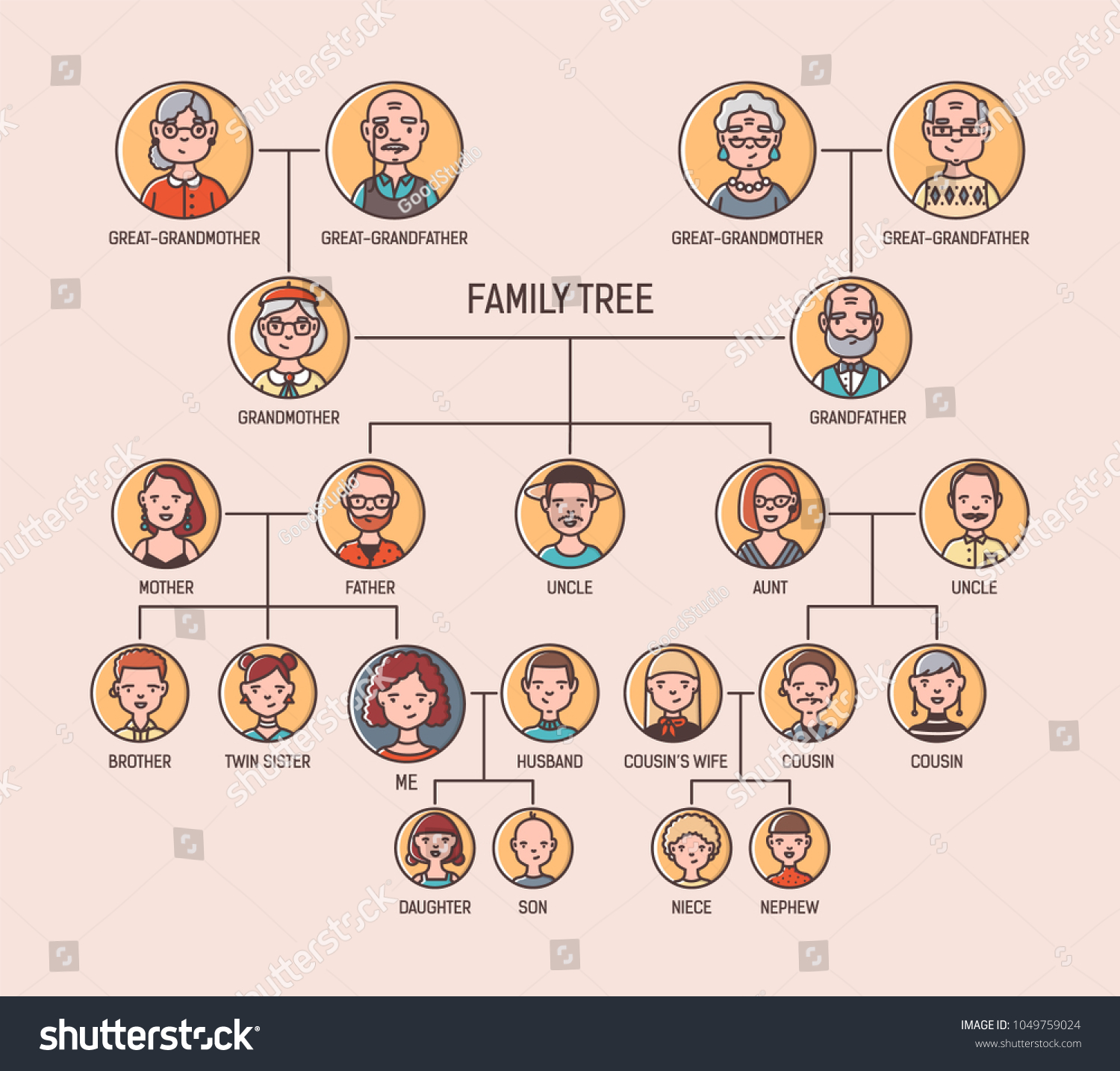 pedigree-ancestry-chart-template-portraits-men-1049759024