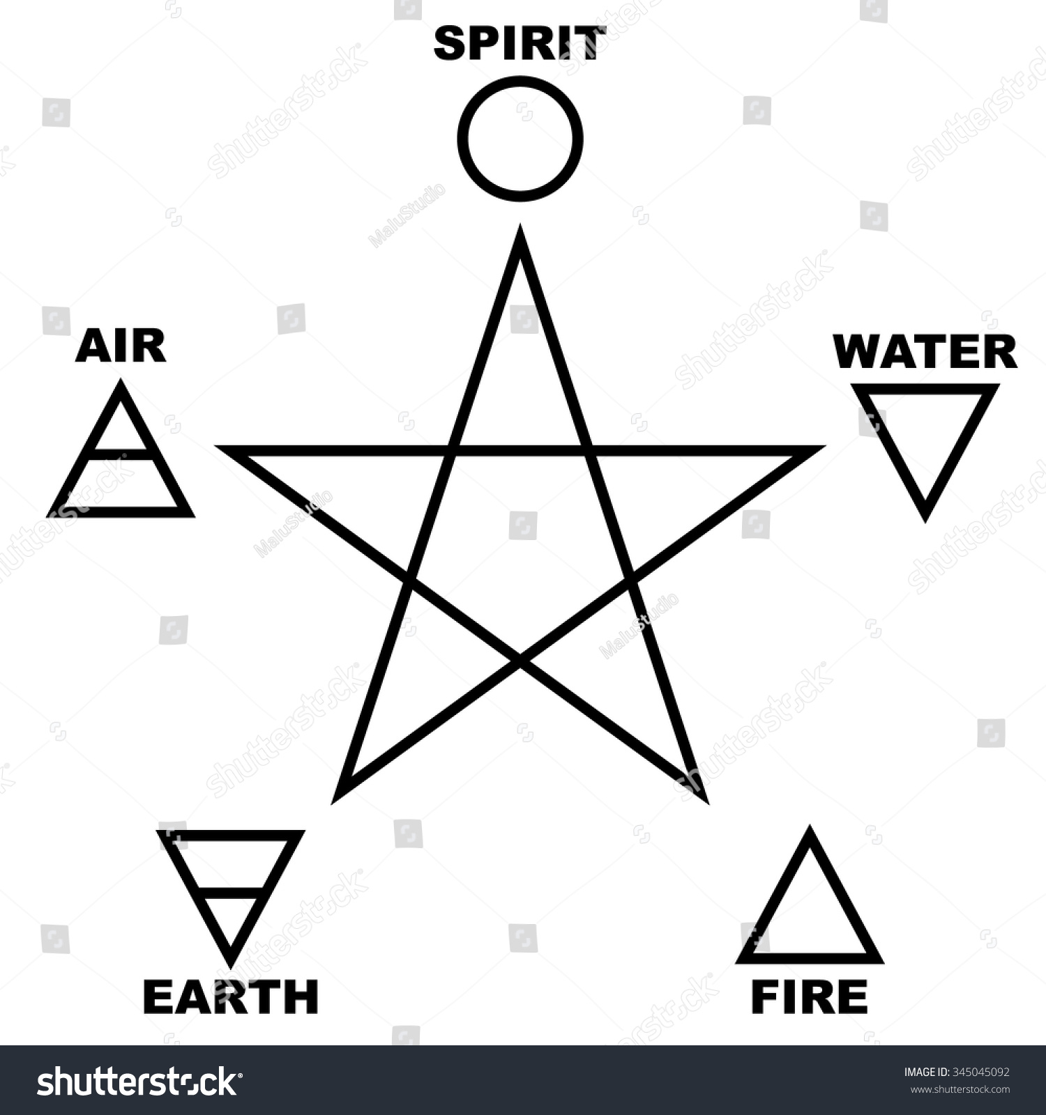 Pentagram Five Elements Spirit Air Earth Stock Vector (Royalty Free ...