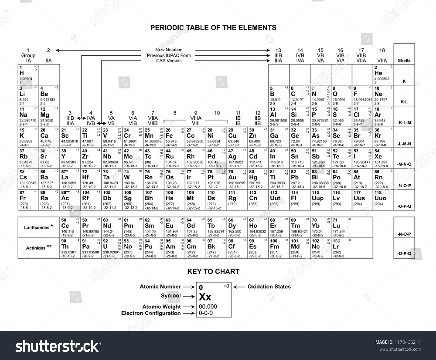 Chemistry Table N Decoration Cloth