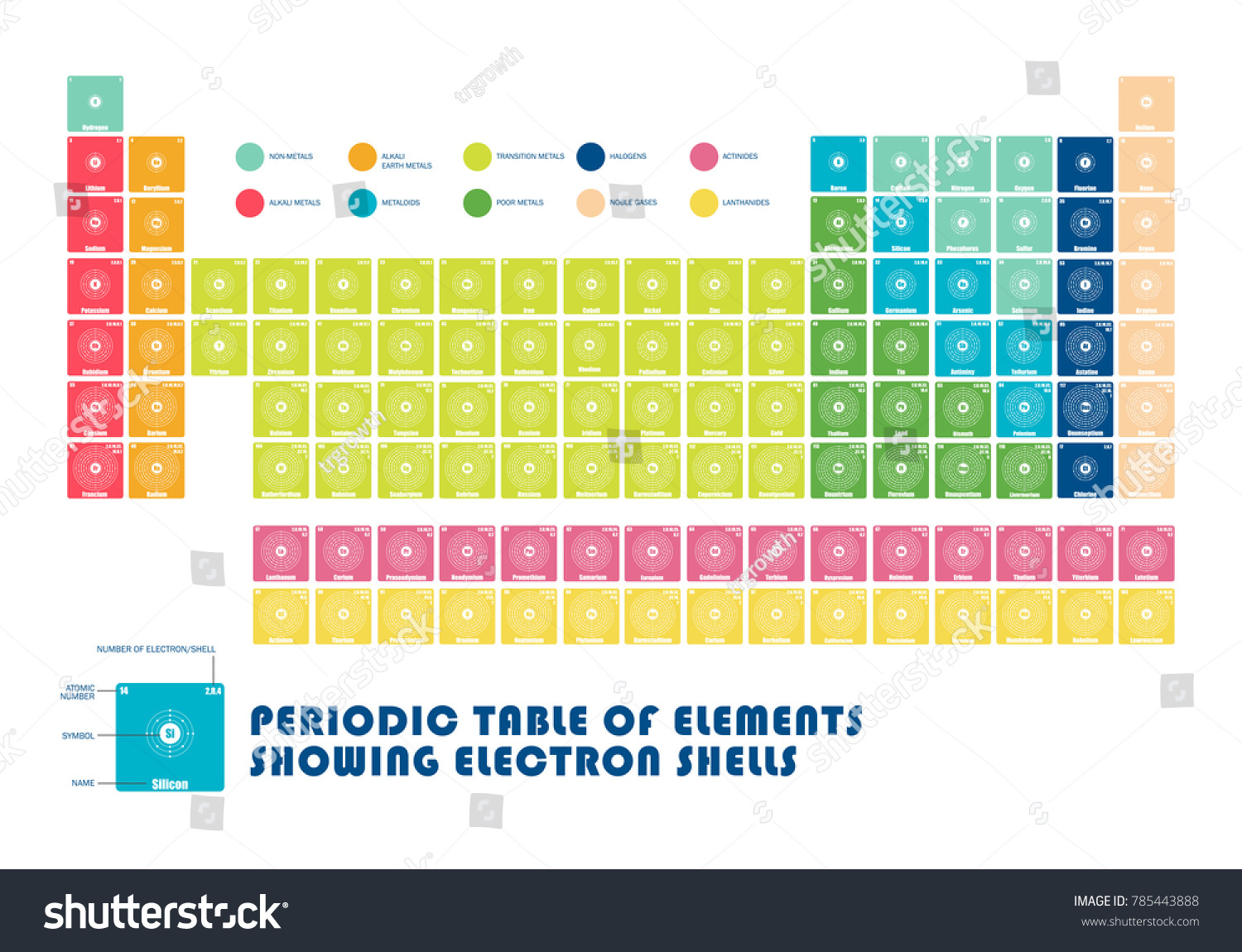 periodic table of element showing electron shells - Periodic Table Of Elements Alkaline Earth Metals periodic table of element showing electron shells - Periodic Table Of Elements Alkaline Earth Metals