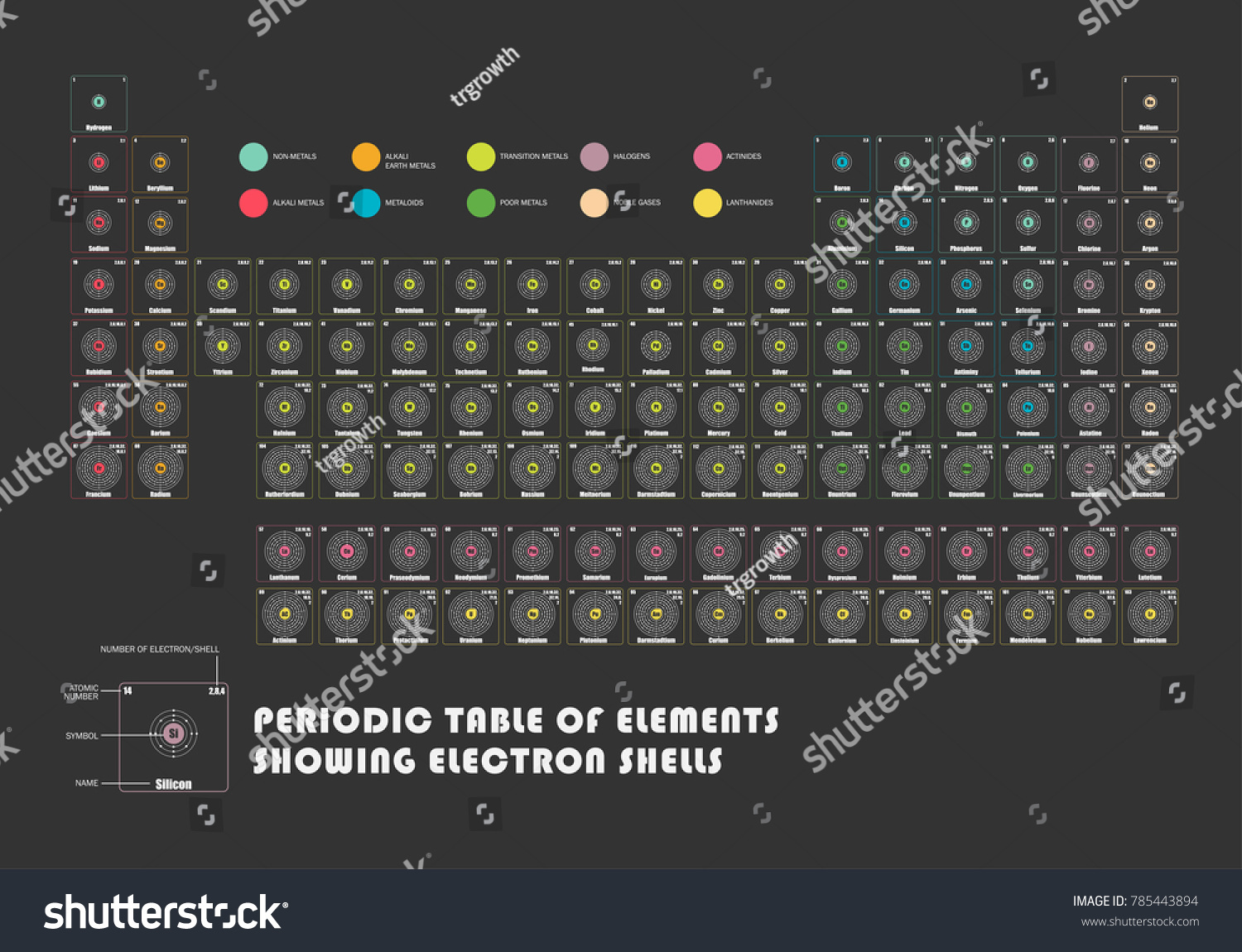 periodic table of element showing electron shells - Periodic Table Of Elements Showing Electron Shells periodic table of element showing electron shells - Periodic Table Of Elements Showing Electron Shells