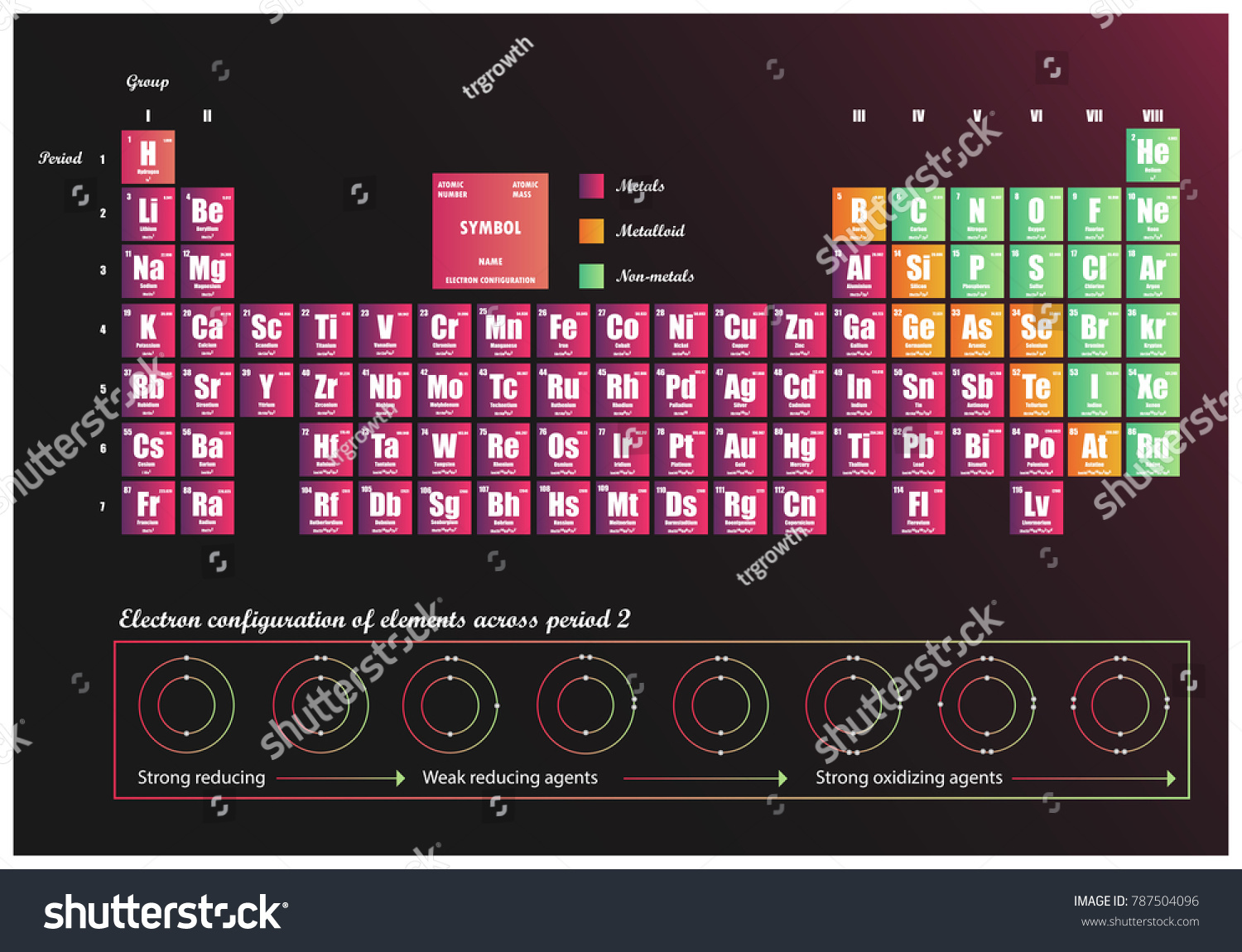 Periodic Table Element Showing Electron Shells: Vector Có Sẵn (miễn Phí ...