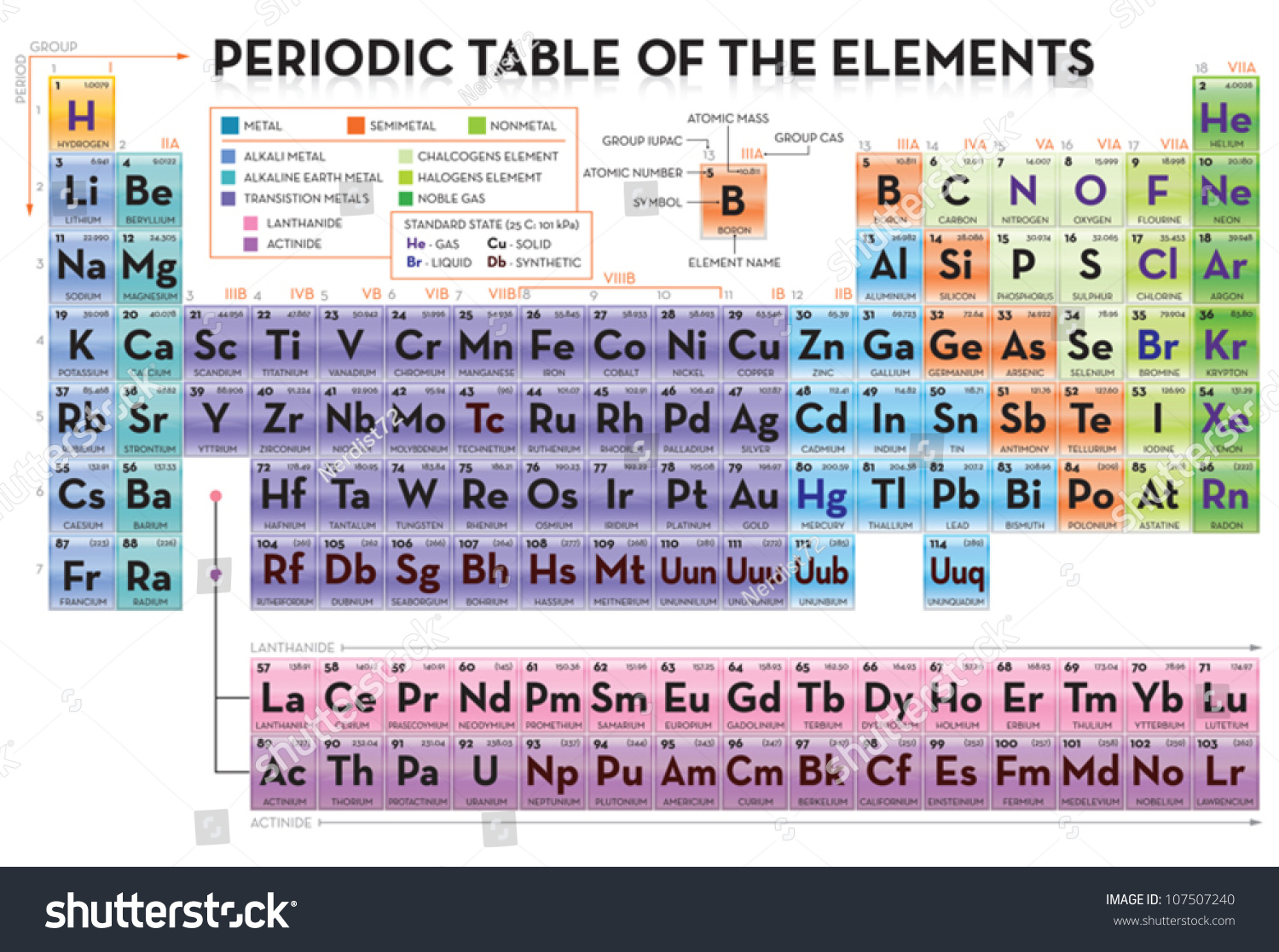 Periodic Table Of Elements Stock Vector Illustration 107507240 ...