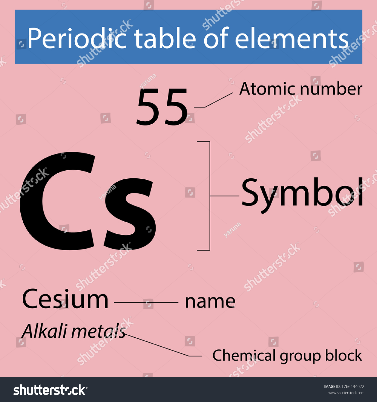 Periodic Table Elements Cesium Stock Vector (Royalty Free) 1766194022