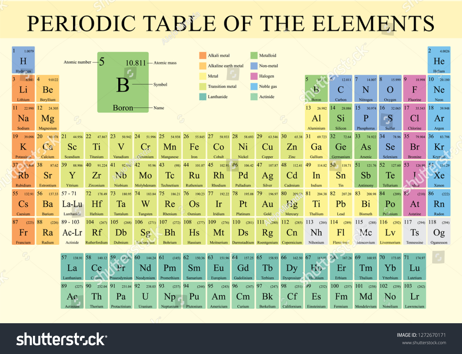 Periodic Table Elements Full Color On Stock Vector (Royalty Free ...