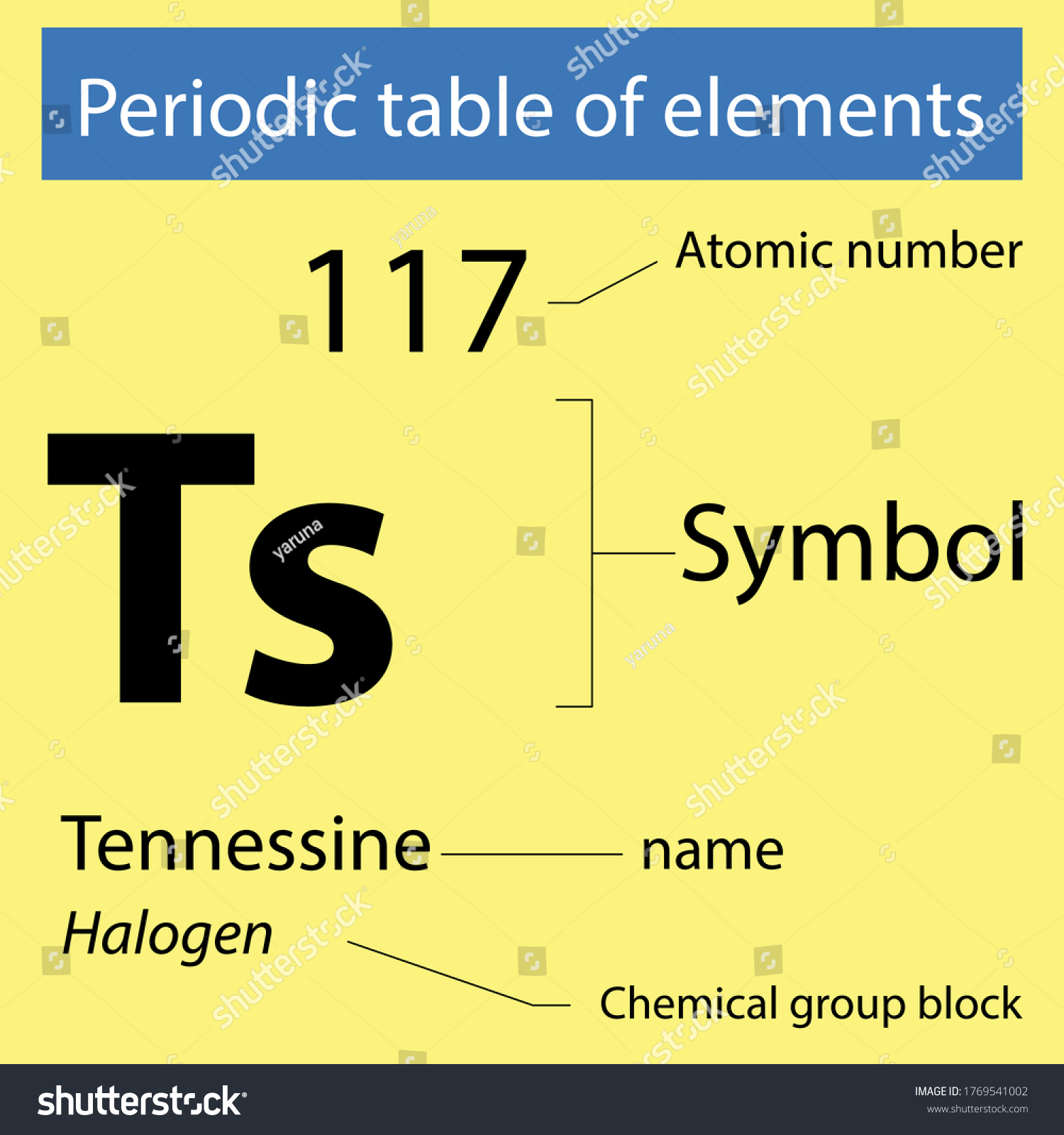 Periodic Table Elements Tennessine Stock Vector (Royalty Free ...