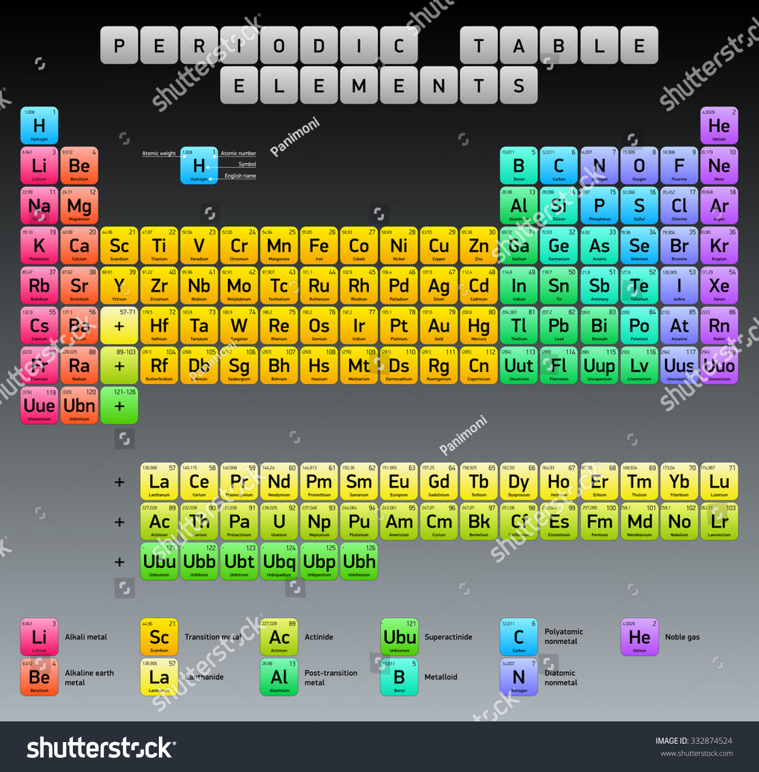 Periodic Table Elements Vector Design Extended Stockvector Rechtenvrij 332874524 Shutterstock 8698