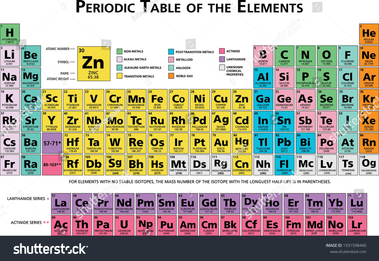 Svg Of Periodic Table Of The Chemical Elements Chart Illustration