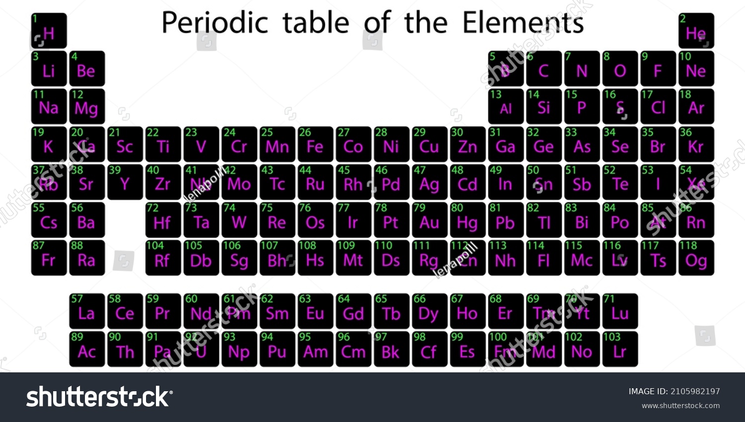 chemical symbols of elements periodic table