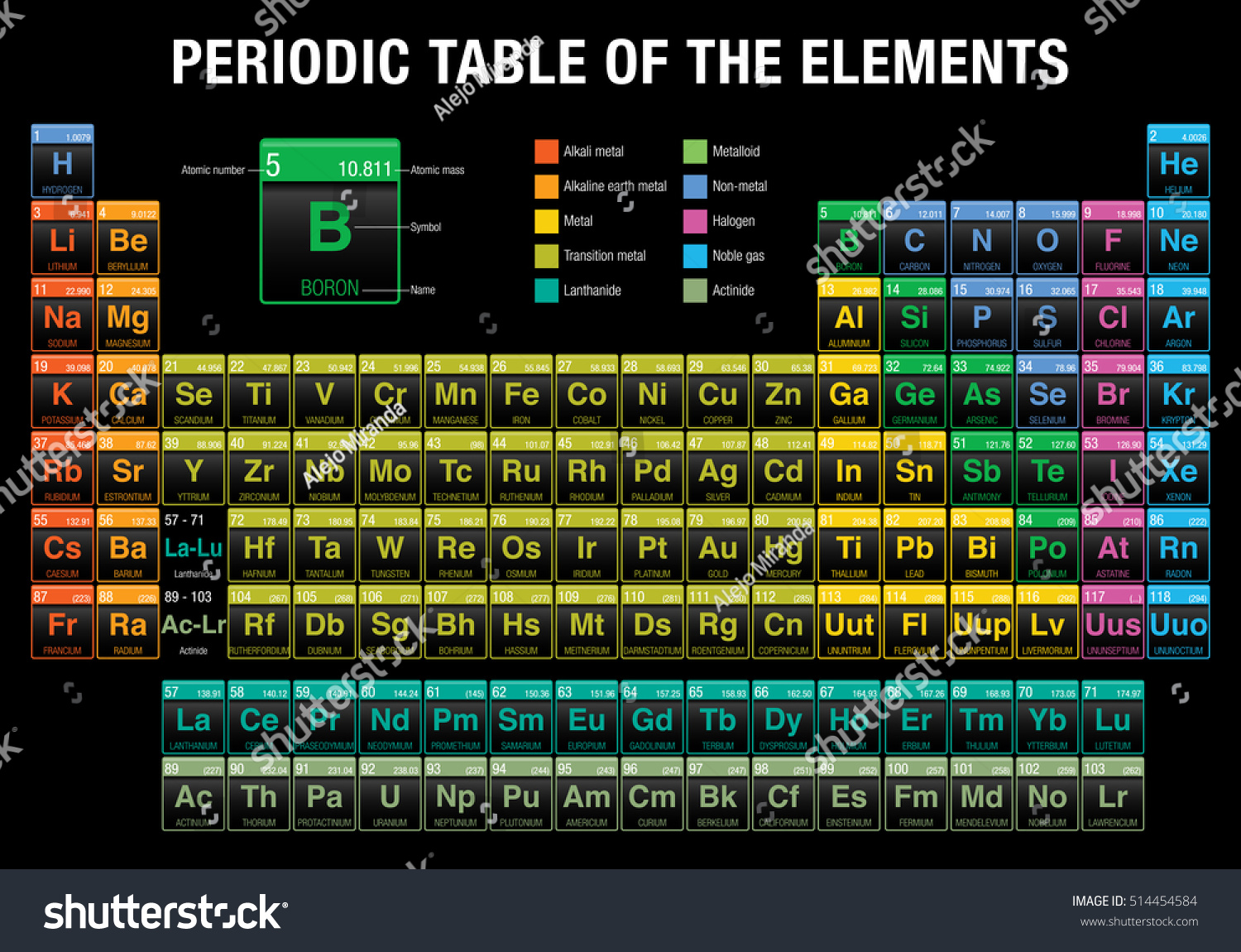 periodic table elements black background chemistry stock