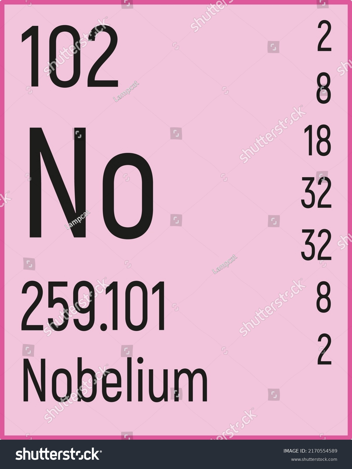 Periodic Table Elements Nobelium Icon Vector Stock Vector (Royalty Free ...