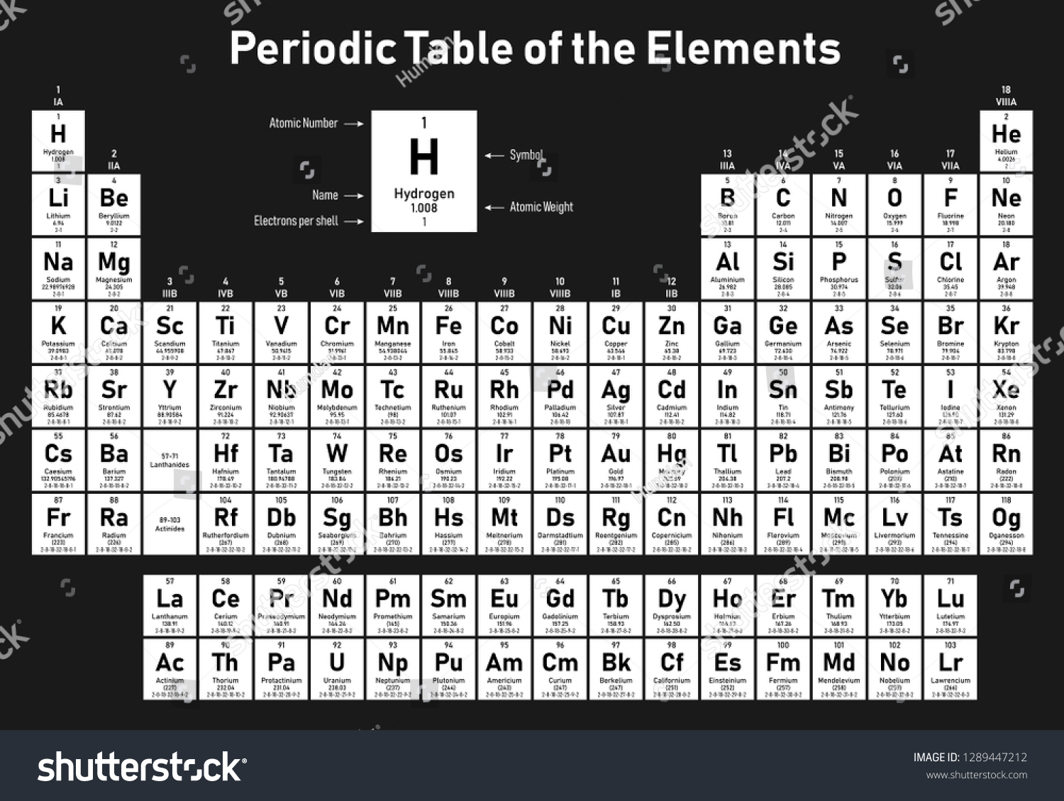 Vector ... Periodic Shows Table Stock Elements Atomic Number