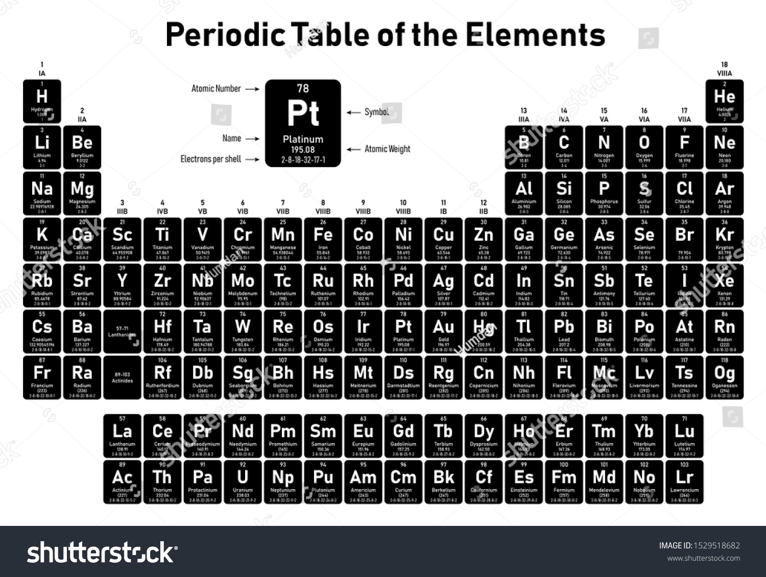 Periodic Table Elements Shows Atomic Number 库存矢量图（免版税）1529518682 Shutterstock 7917