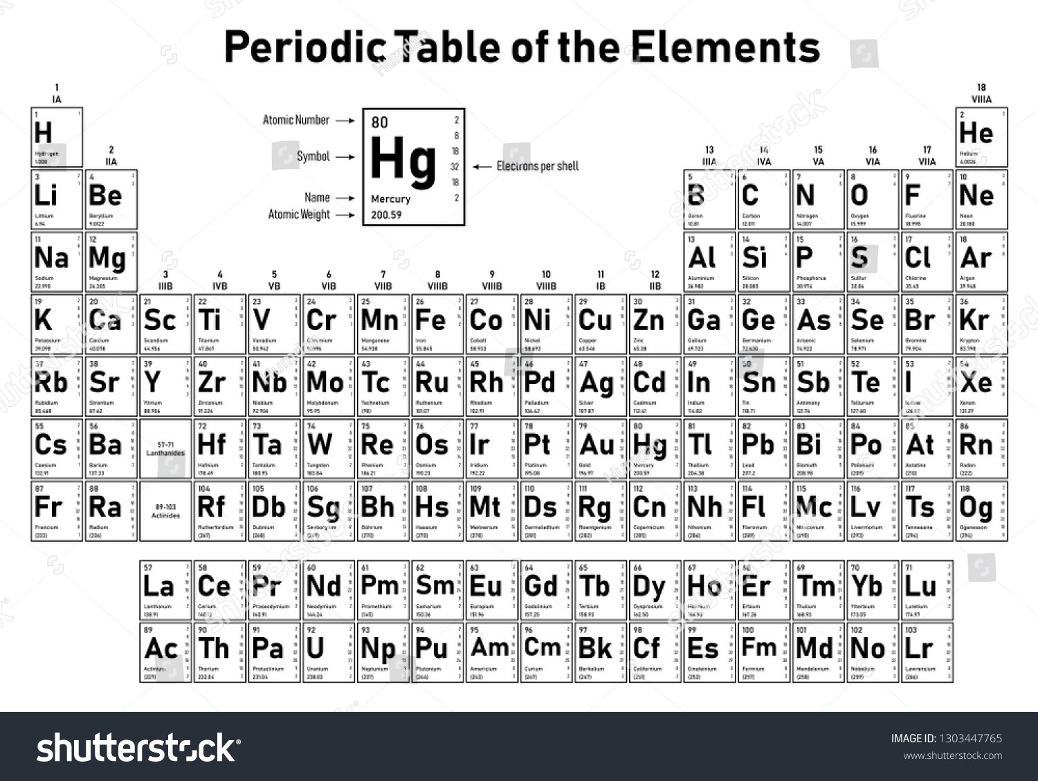 Periodic Table Elements Shows Atomic Number Stock Vector Royalty Free 1303447765 6518