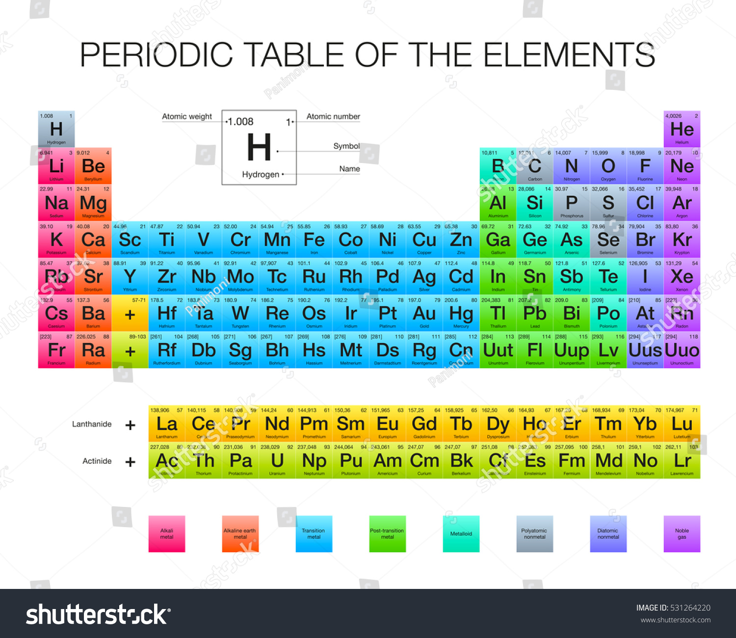 Periodic Table Elements Vector Design Extended Stock Vector Royalty Free 531264220 7213