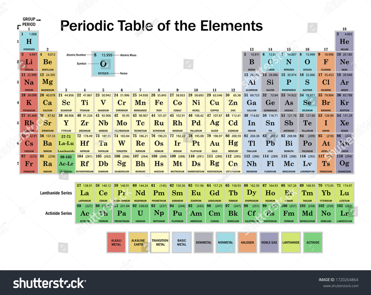 Periodic Table Elements Vector Illustration Stock Vector (Royalty Free ...