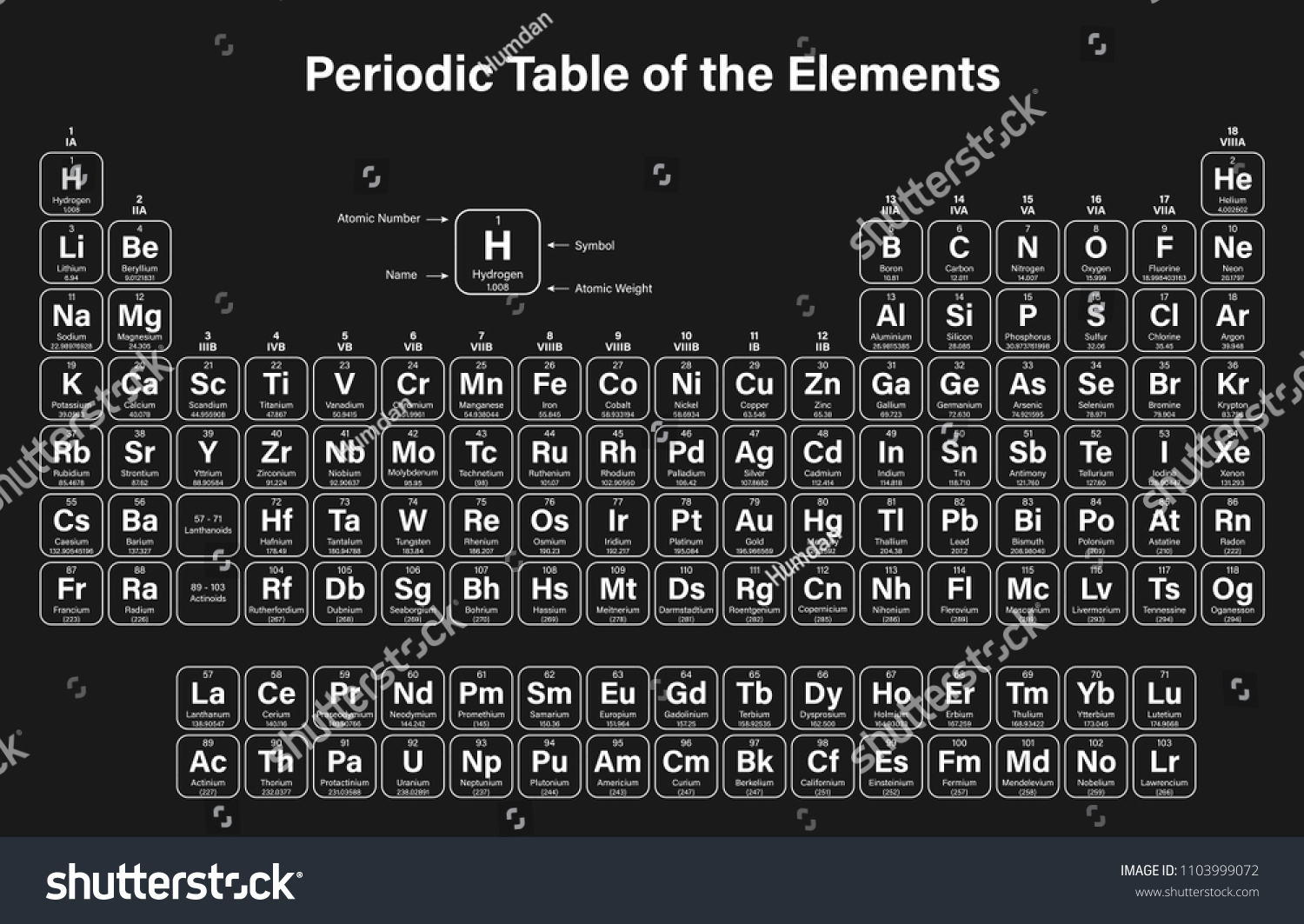 Periodic Table Elements Vector Illustration Shows Stock Vector (Royalty ...