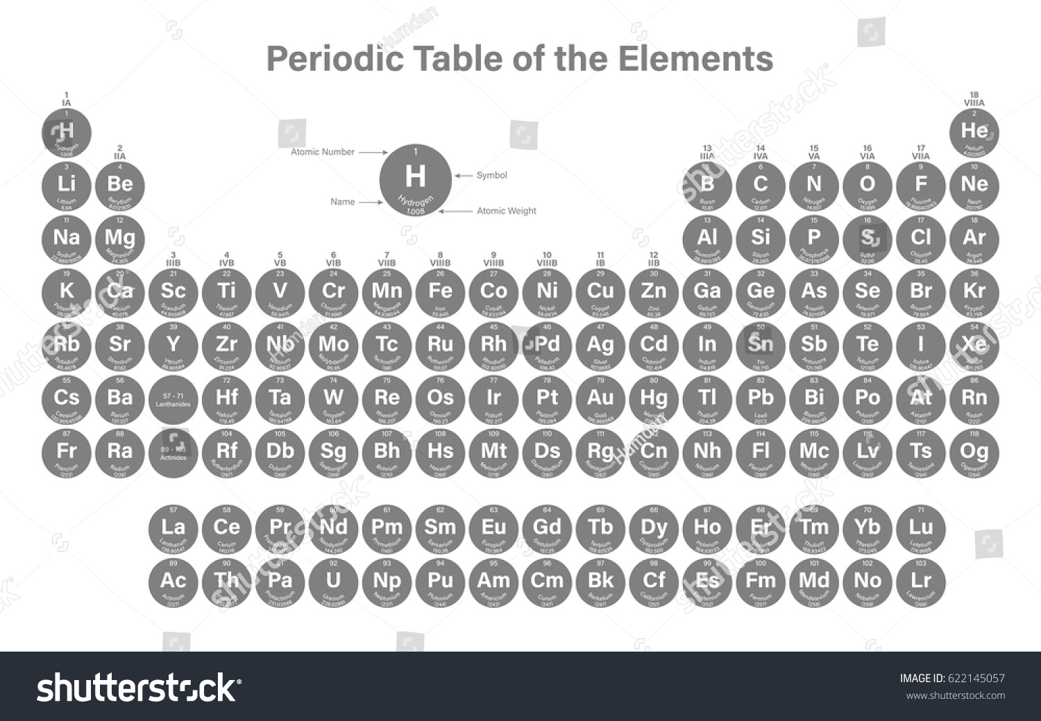 Periodic Table Elements Vector Illustration Shows Vetor Stock Livre De Direitos 622145057 1936