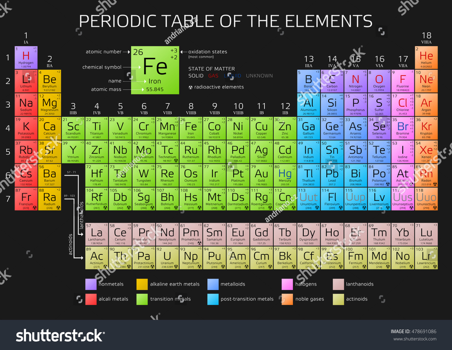 atomic weight of all elements periodic table