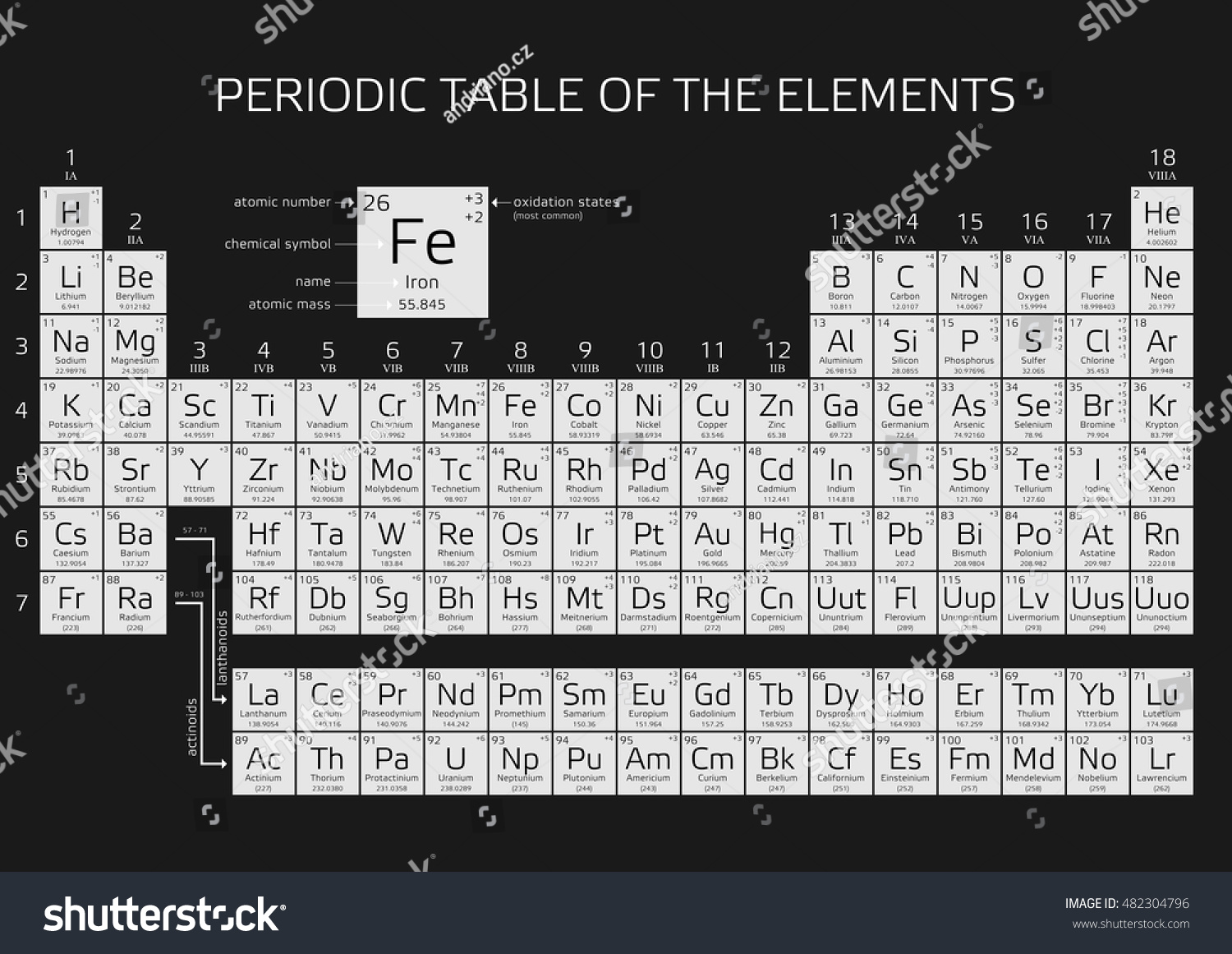 ... Elements Table Atomic Periodic Weight Stock Number Vector