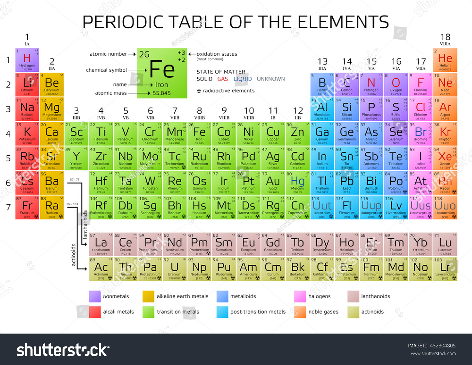 atomic table design Stock Elements Vector Periodic Number Atomic Weight Table